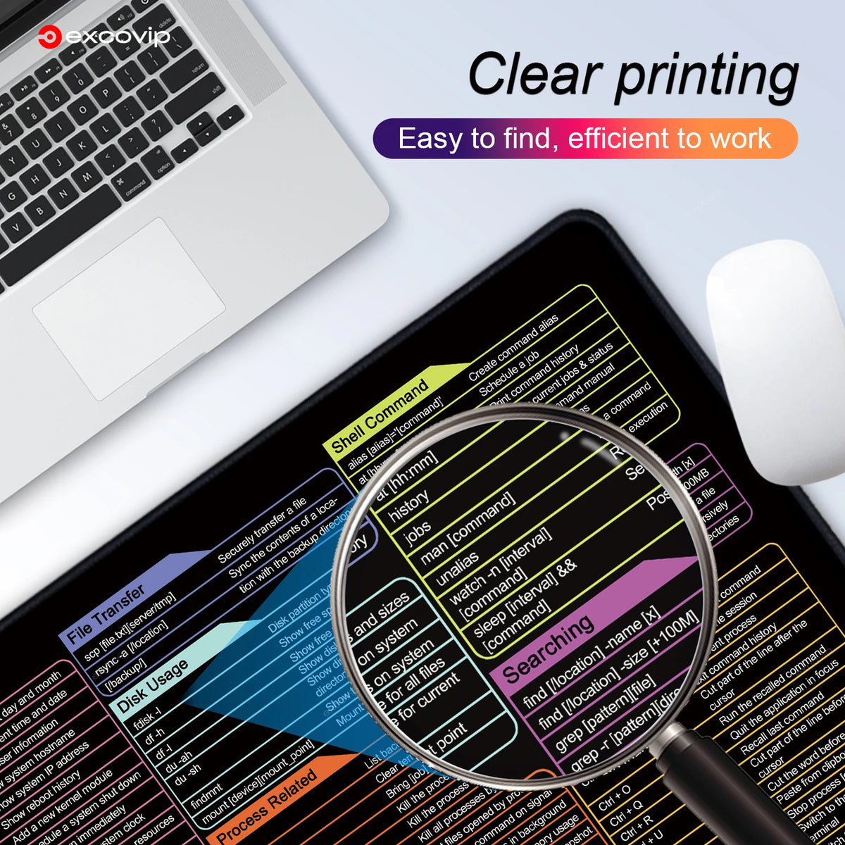 inux Mouse Pad – Shortcuts Desk Mat for Programmers