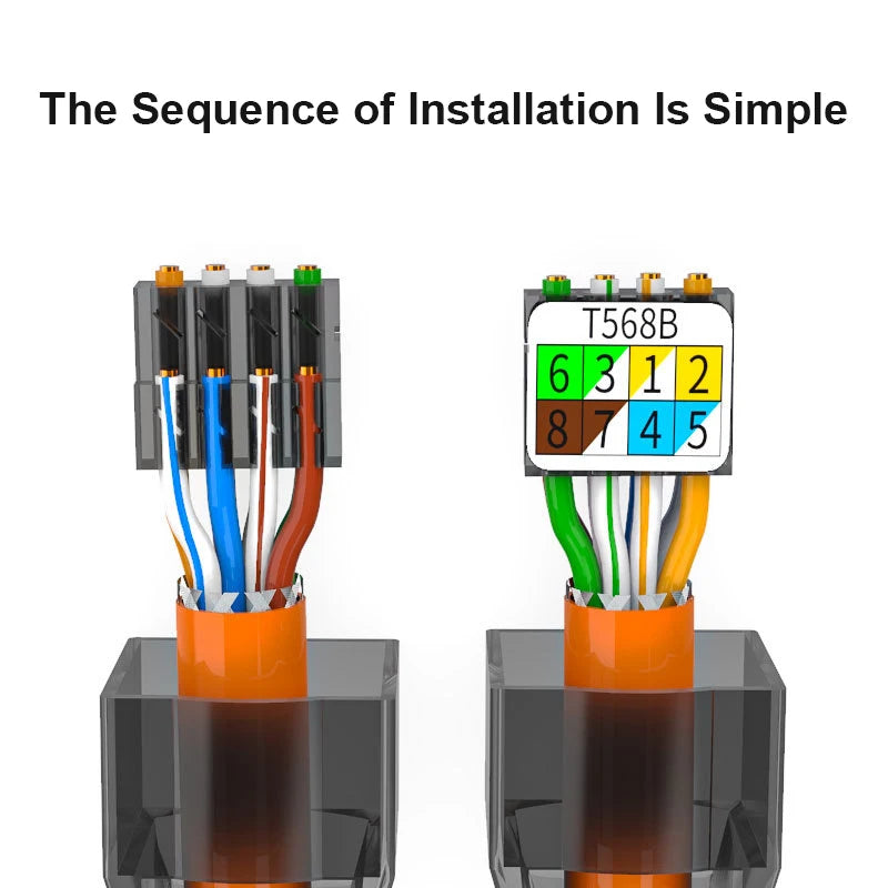 CAT7 RJ45 Connector Tool-Free Shielded Ethernet Network Plug