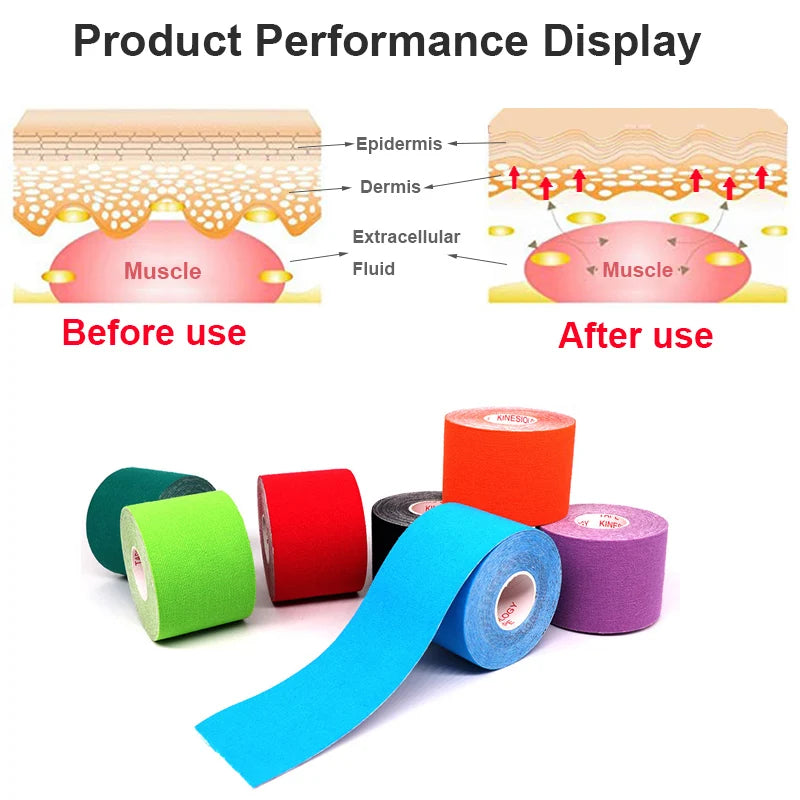 Kinesiology Tape