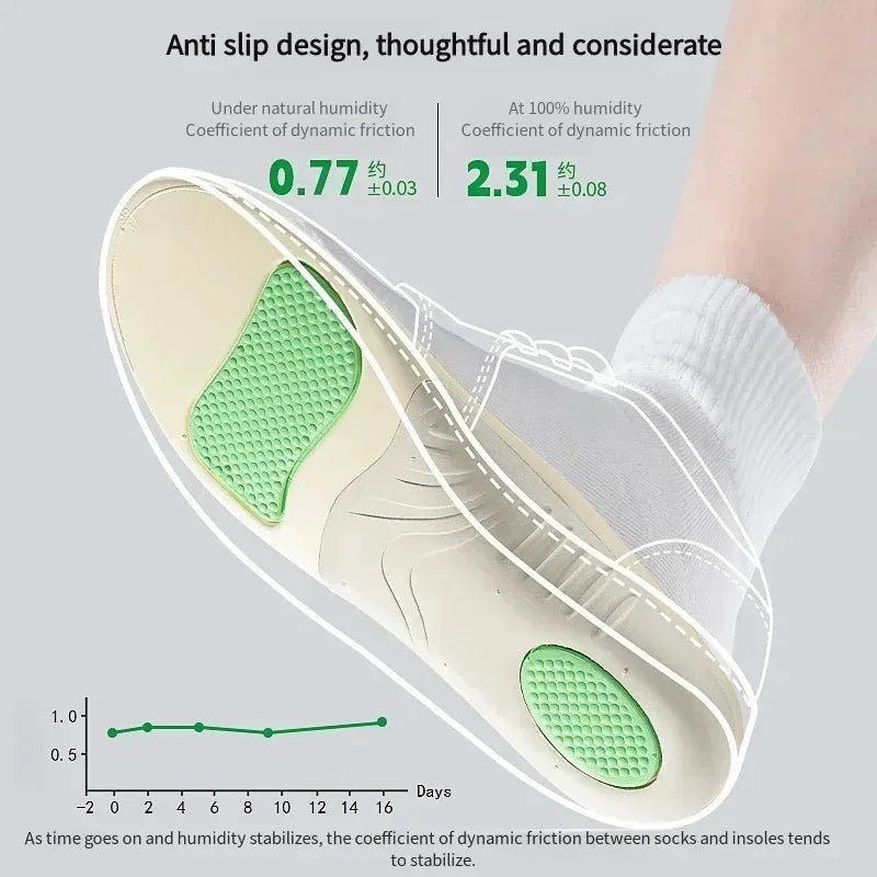 Sports Shoe Insoles – Arch Support Inserts