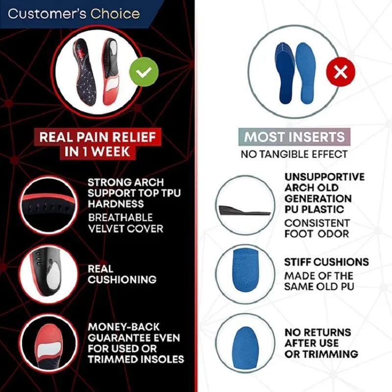PU Shock Absorbing Insoles – Breathable Arch Support Shoe Inserts
