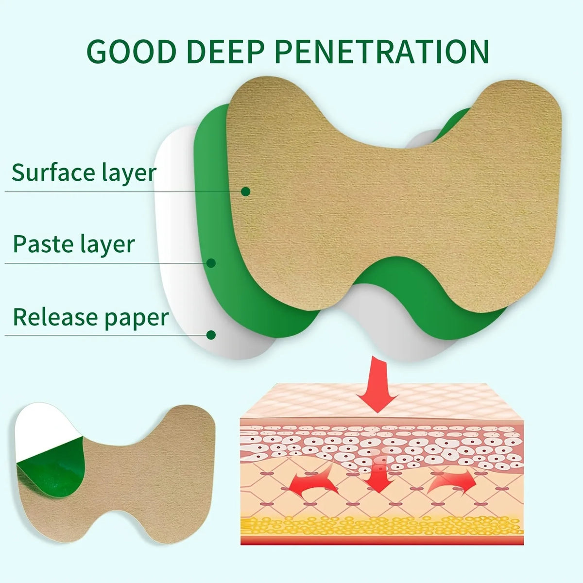 Heat Patch – Warming Neck, Shoulder & Knee Patch