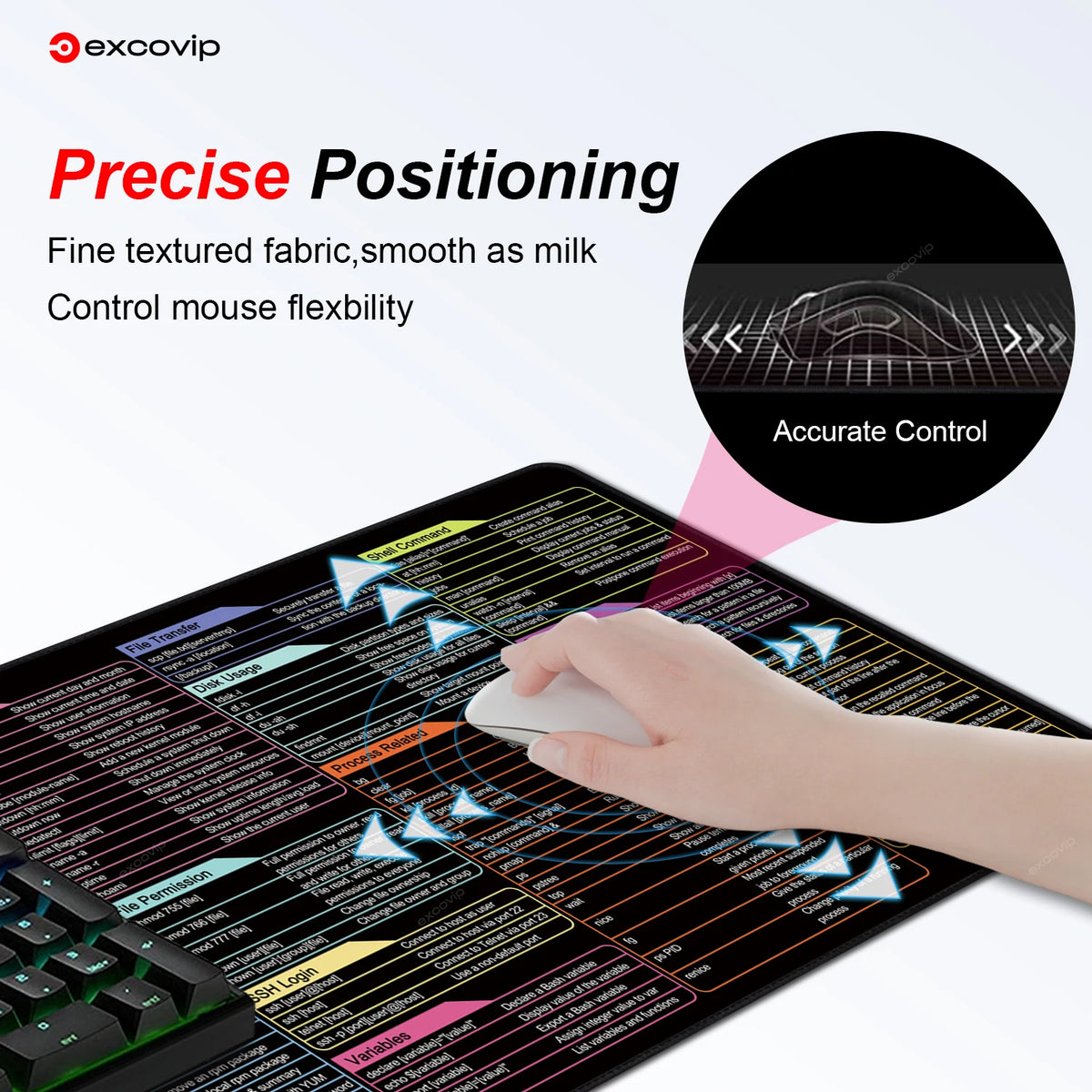 inux Mouse Pad – Shortcuts Desk Mat for Programmers