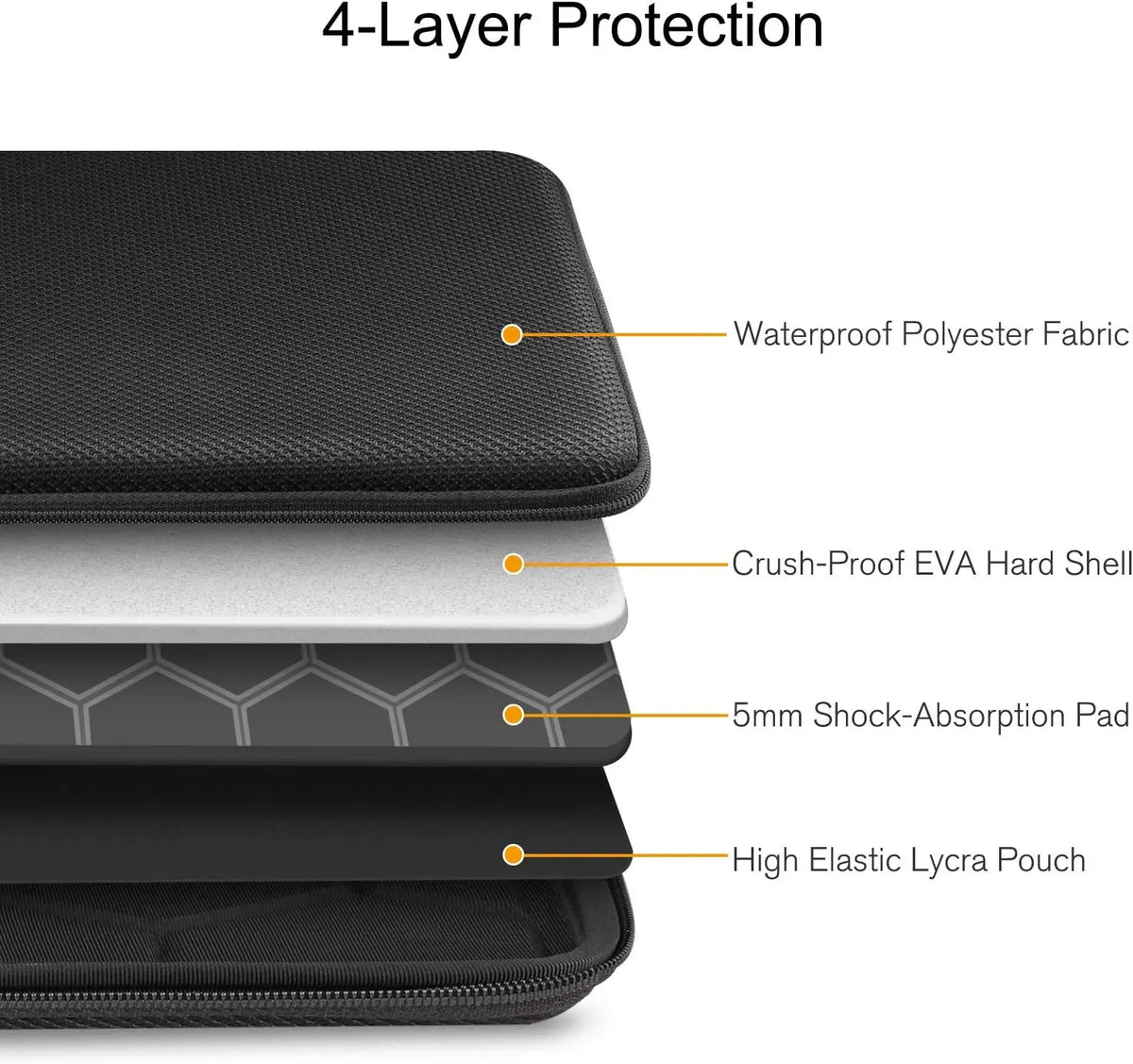 EVA Laptop Sleeve Bag – Protective Zipper Case for 13–15.6 Inch