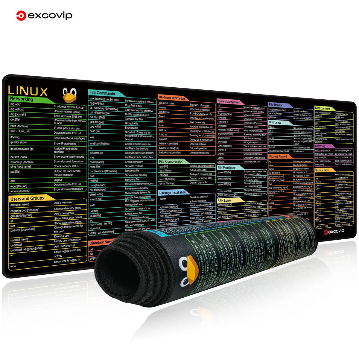 inux Mouse Pad – Shortcuts Desk Mat for Programmers