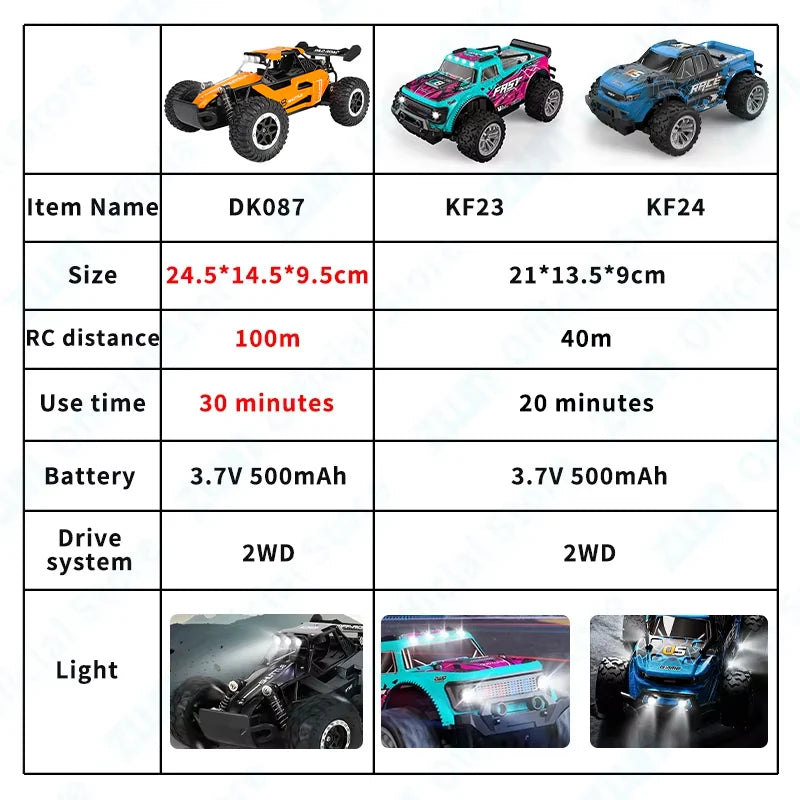 RC Off Road Car – 1:20 Remote Control Climbing Vehicle with LED