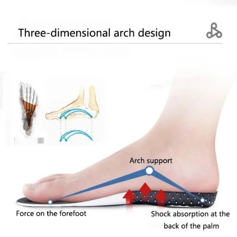 Orthotic Arch Support Insoles – EVA Cushioned Shoe Inserts