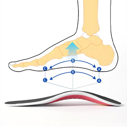 Orthotic Arch Support Insoles – EVA Cushion Inserts for Everyday Shoes