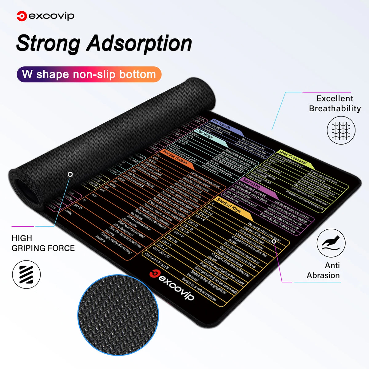 inux Mouse Pad – Shortcuts Desk Mat for Programmers
